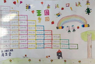 二年级数学手抄报图片300张，二年级数学手抄报图片 上册