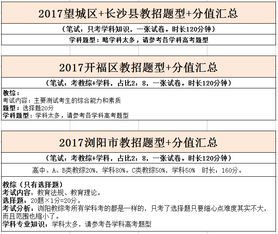 长沙考试网成绩查询，长沙考试网微信公众号