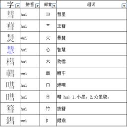 智的部首是什么偏旁，历的部首