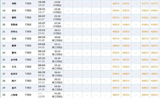 百色到南宁动车时刻表查询