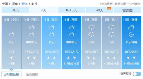 封丘2016年8月24日到8月28日天气