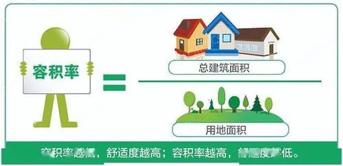 容积率是什么意思?
