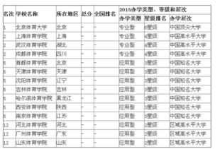 沈阳体育学院在全国体育学校排名，全国二本体育院校排名