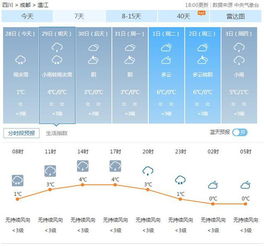 成都温江明日的天气预报