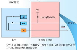 电路中NTC是什么意思，什么叫ntc