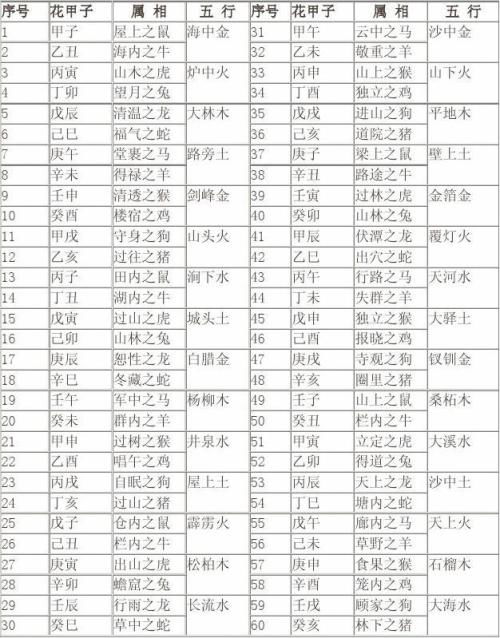 属猴的年份猴年是哪几年