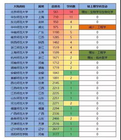 南京所有的大学排名一览表