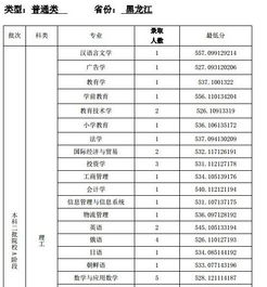 天津师范大学思政专业研究生分数