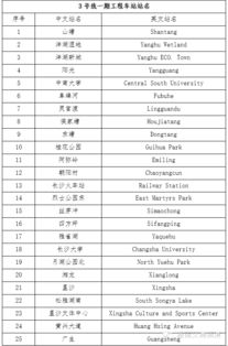 地铁英语怎么读?subway，地铁英语怎么读 单词