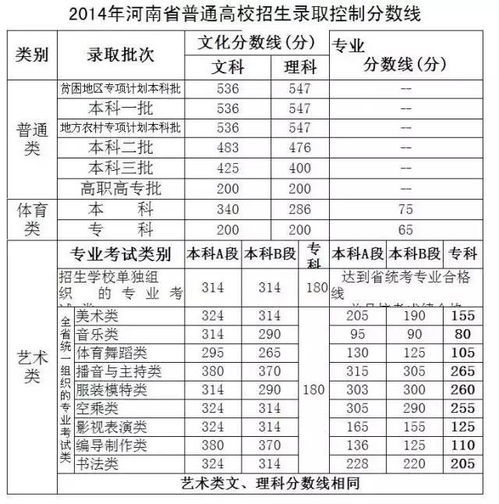 河南一本分数线2023理科多少分