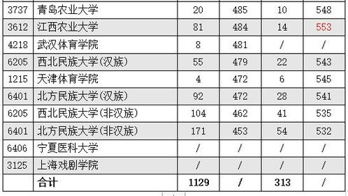 湖南高考一本分数线