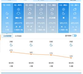海宁12月26日天气预报查询