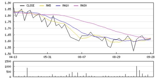 股本是什么意思大白话，公司股本是什么意思