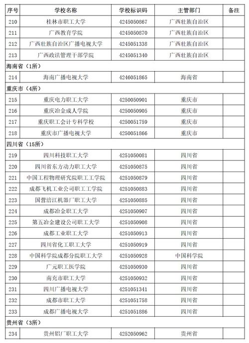 国家认可的民办大学排名