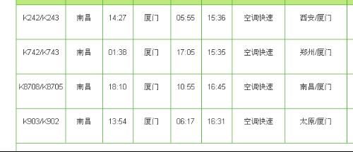 从南昌到厦门要多少钱急事啊