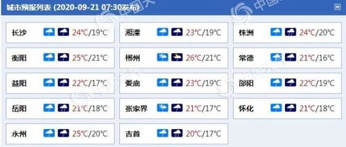 城步天气预报一周 7天，湖南城步天气预报