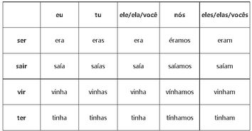 意大利语的动词变位到底是什么意思?怎么使用?