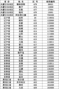 中国国家区号多少+86，中国国家区号手机号