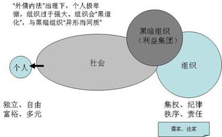 外儒内法有多可怕，外儒内法是哪个朝代