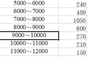 标准差excel用什么函数