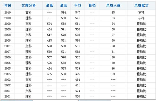 中国十大体育学院排名