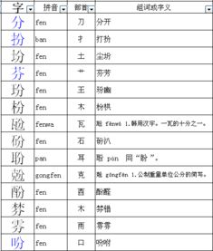 方字加偏旁可以组成哪些汉字?