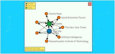 六度分隔理论需要几个中间人?