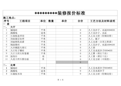 货物购销合同打印模板5篇