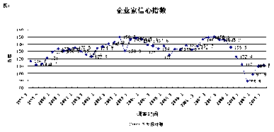 行业不景气是什么意思，行情不景气是什么意思
