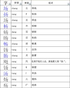 力加什么偏旁组成新字 力加偏旁组成新字有哪些