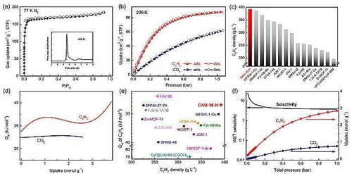 乙炔密度和空气谁大，乙炔密度比空气大还是小
