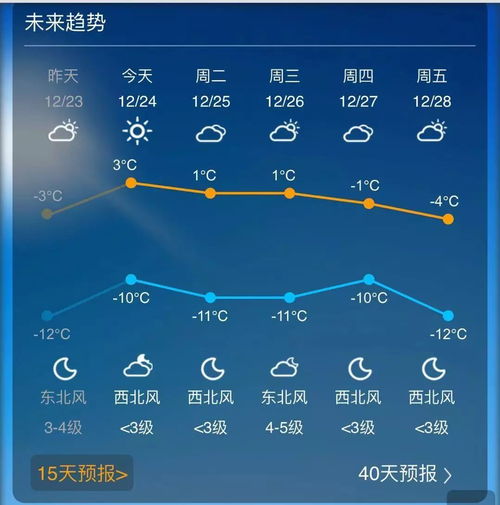 晋中天气预报一周7天，晋中天气预报30天查询
