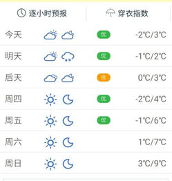 青岛近几天天气预报