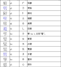 “面”的偏旁是什么?