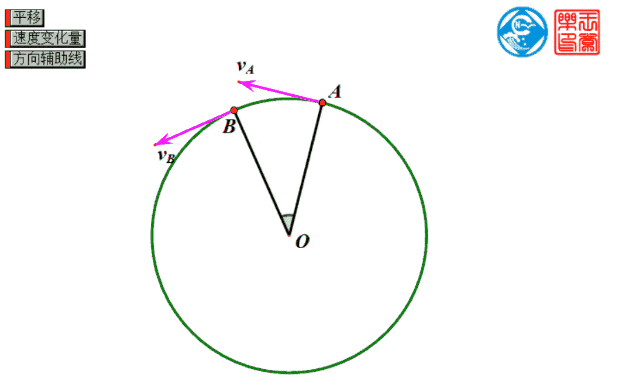 物体的重力与地球对物体的万有引力的关系
