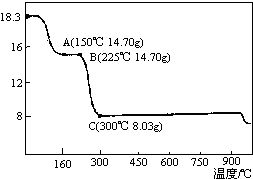 盐加酸生成什么