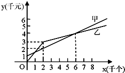 制版费是什么意思，制版费是不是只收一次