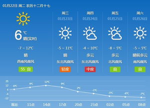 封丘天气预报15天，封丘天气15天