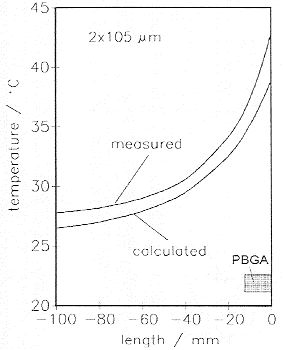 horizontal和vertical，horizontal bar
