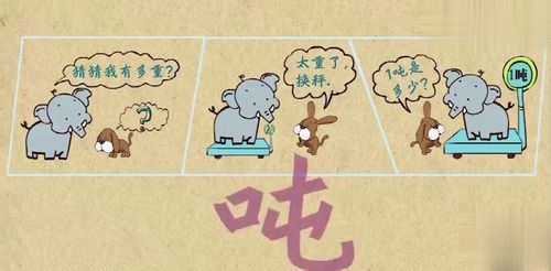 吨和千克之间的进率是多少