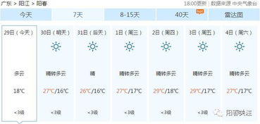 天气预报中穿衣指数7级适宜穿什么衣服?