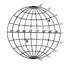 经度、纬度的范围是多少?