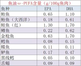 必需脂肪酸名词解释，必需脂肪酸的生理功能