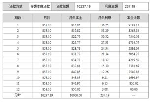 本息是什么意思