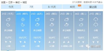 宿迁天气预报15天查询百度，江苏省宿迁天气预报15天