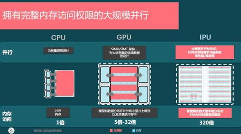 ipu是什么意思
