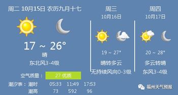 福州天气什么时候转热啊??