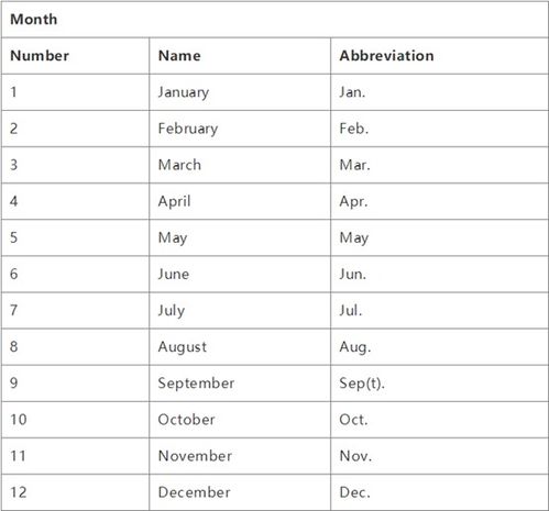 9月缩写是什么?