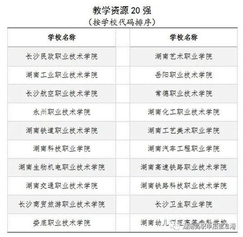 长沙单招学校排名前十有哪些，长沙单招学校排名