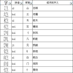 触的部首是角还是虫?